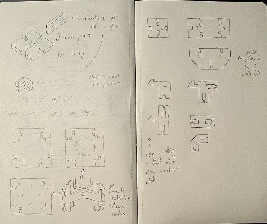 Sketch of initial ideas