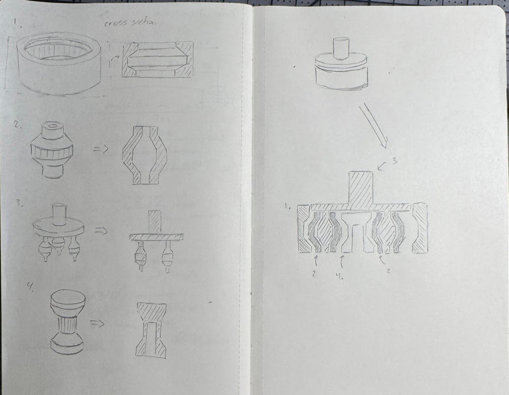 Sketch of initial ideas