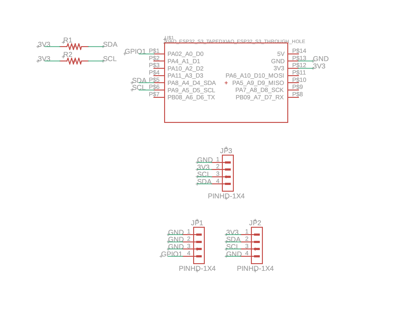 Refined routing with labels