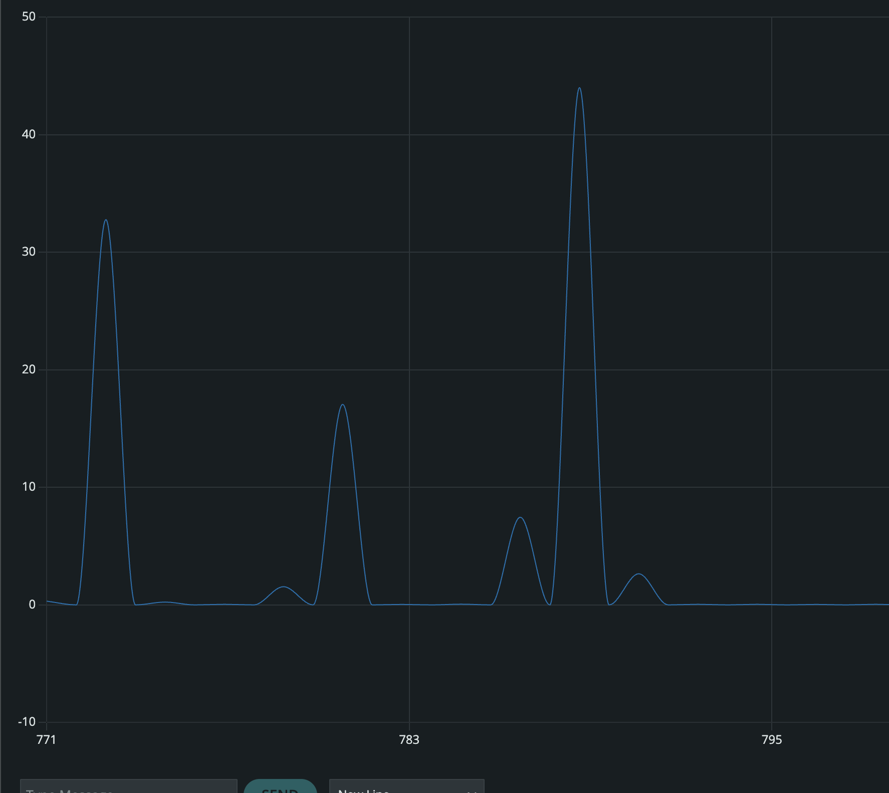 Serial Plotter view of load cell readings increasing with grip force