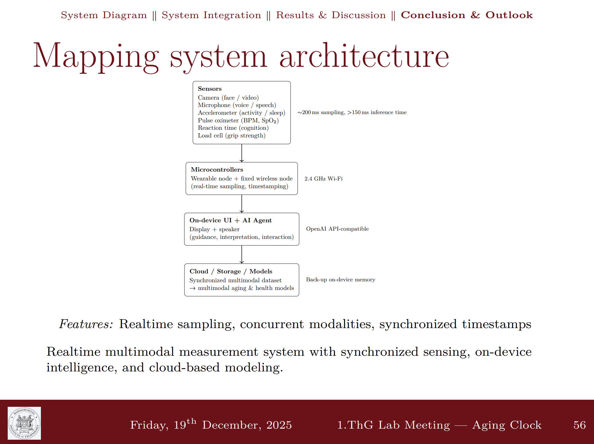 Summary slide for MirrorAge final project