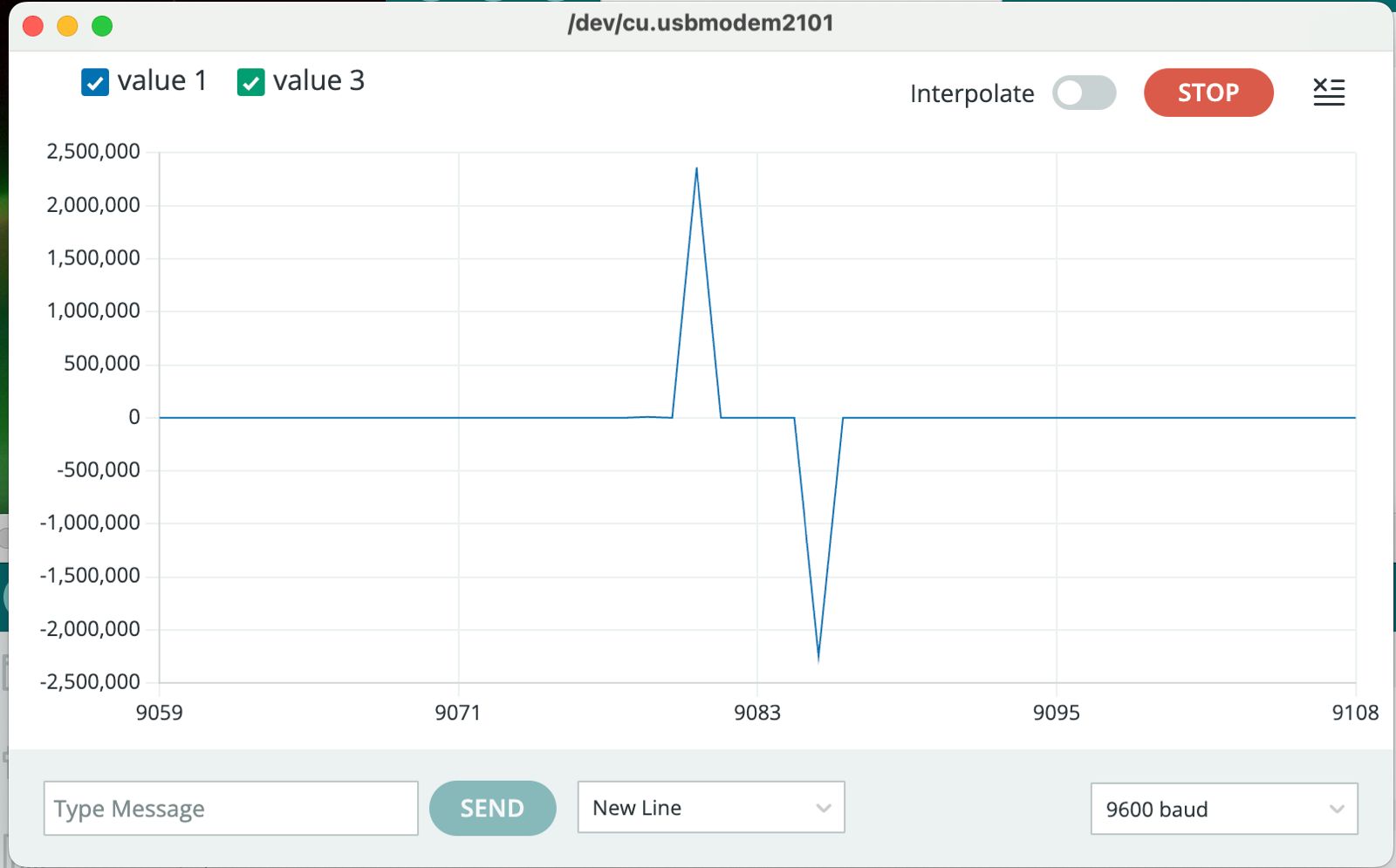 Load Cell Serial Plotter Output