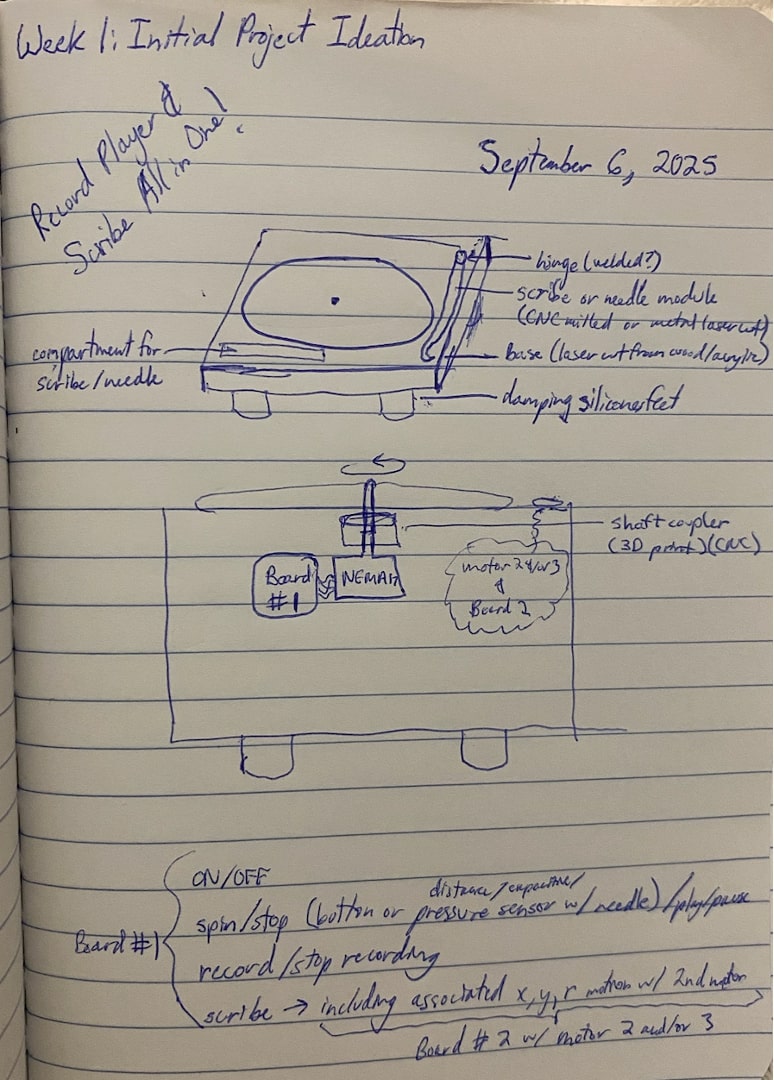 Initial Project Ideation