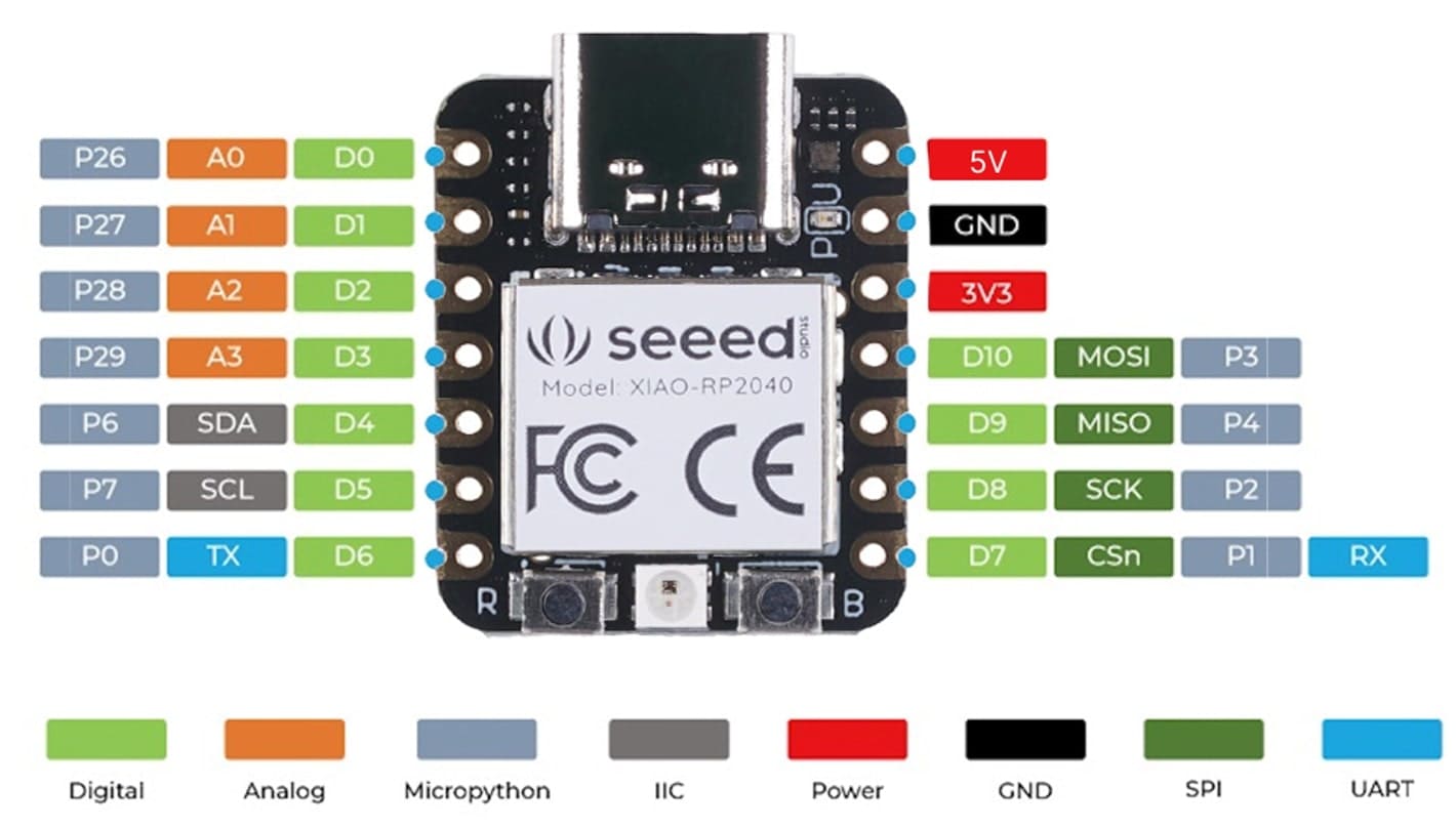 Seeed Xiao RP2040 Pinout