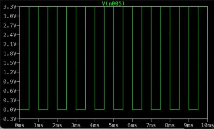 Probing Above V2