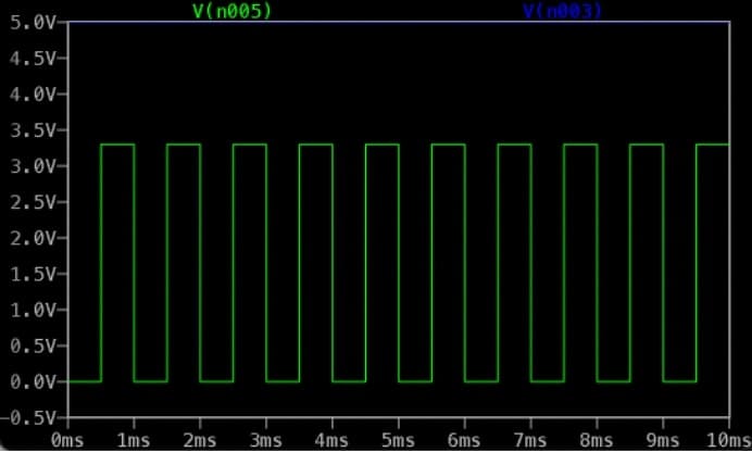 Probing Above V2