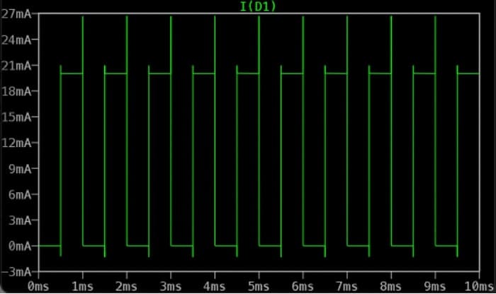Probing Diode