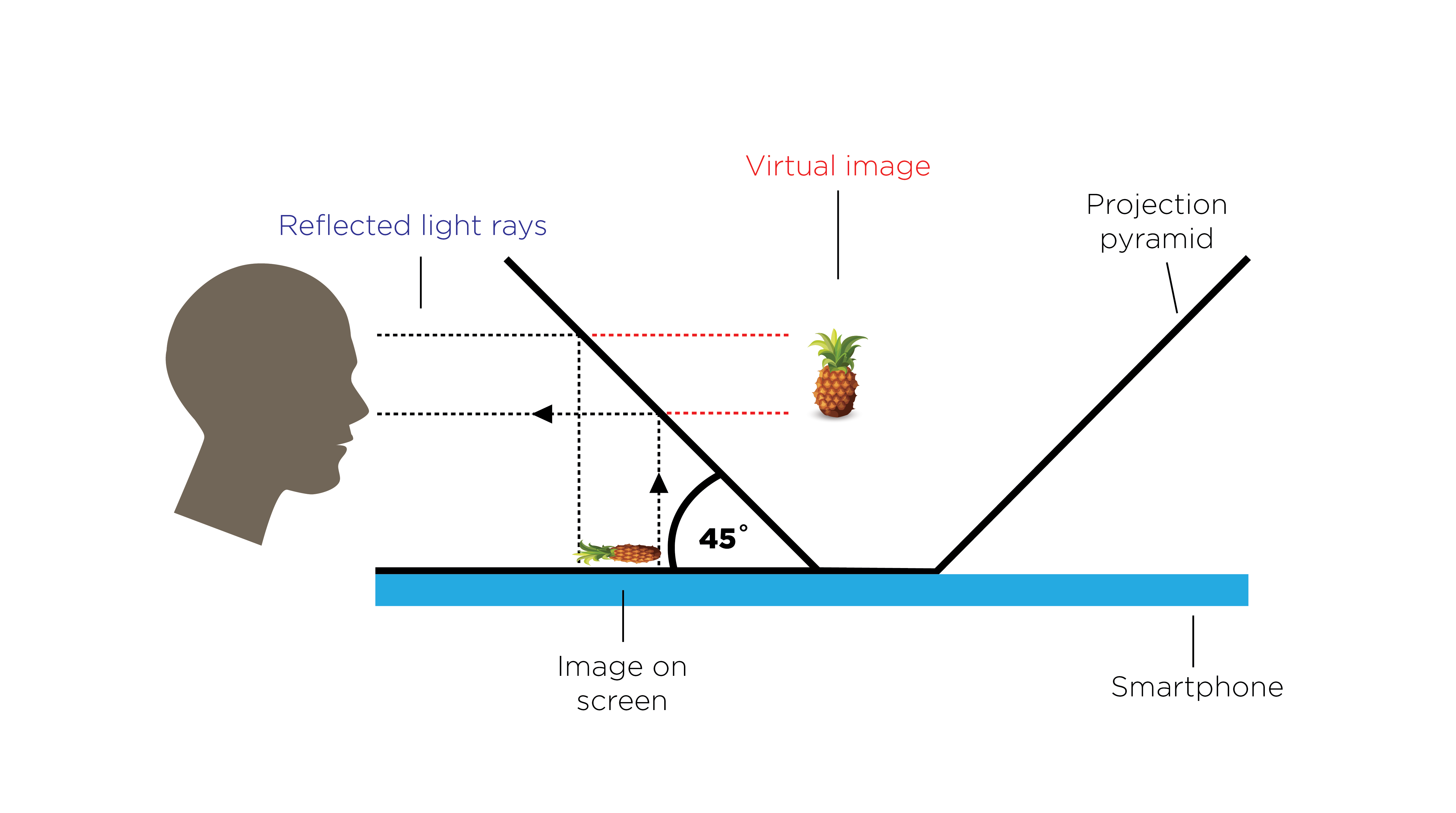 Pepper's Ghost geometry diagram
