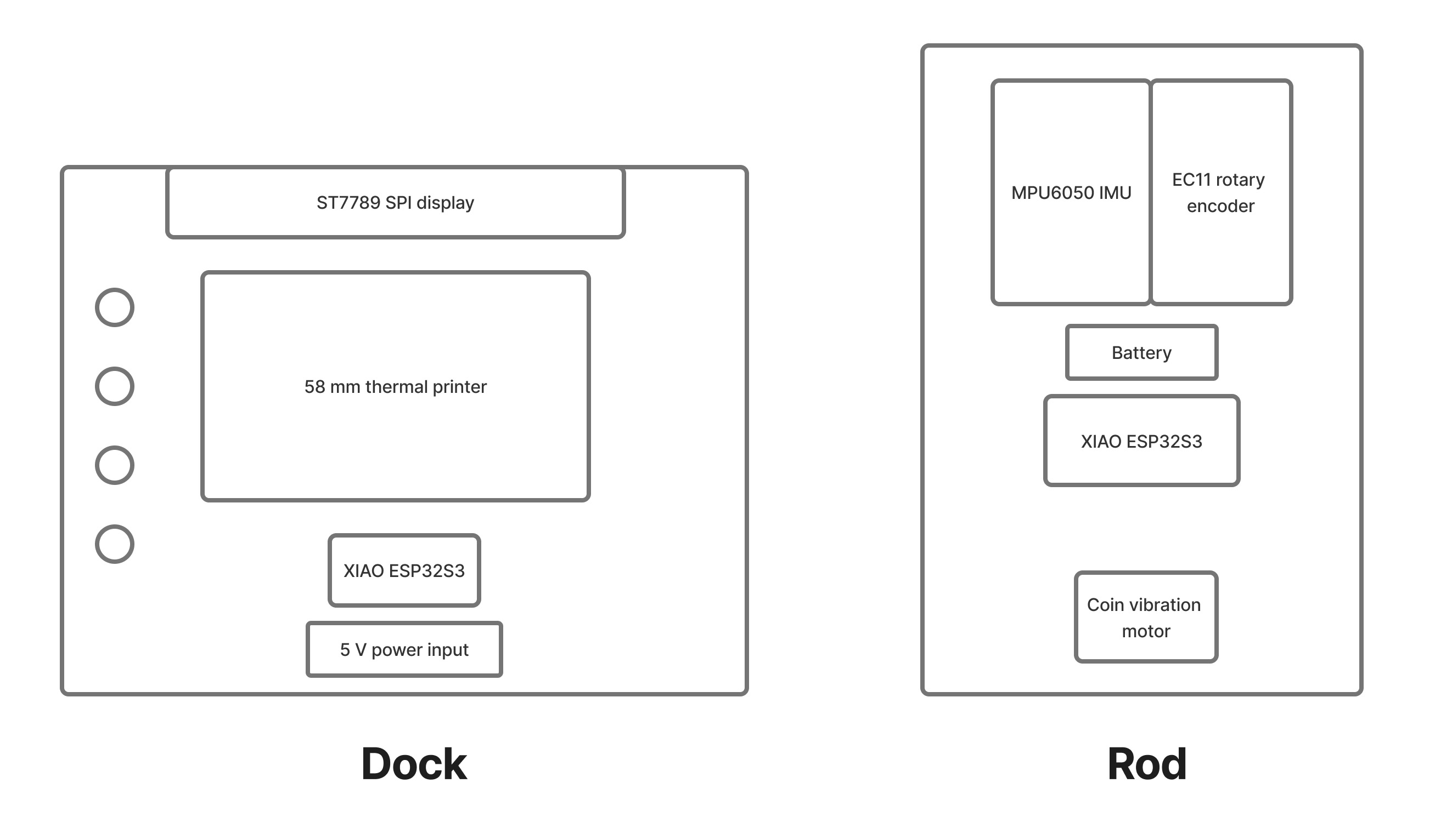 Internal layout diagrams of dock and rod