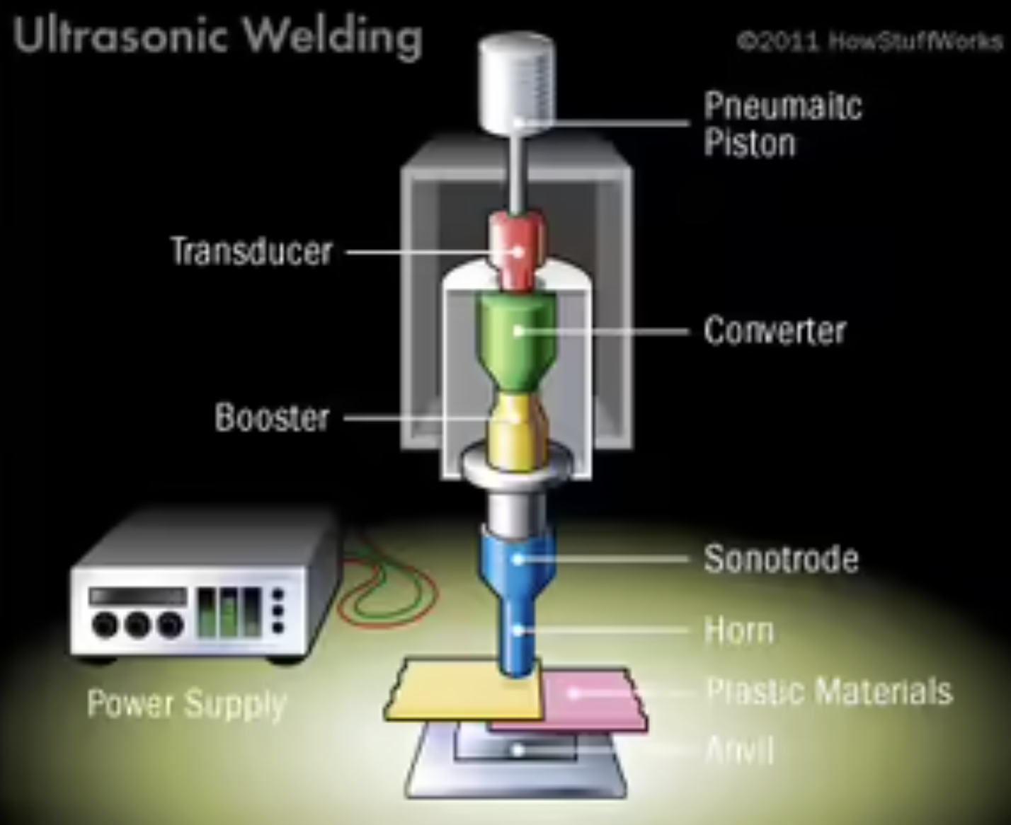 Welding Diagram