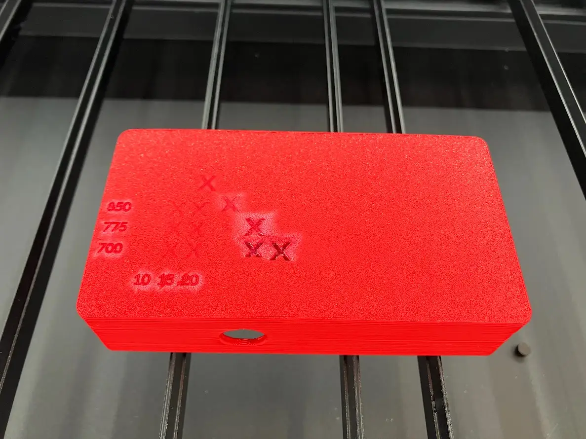 Characterization matrix