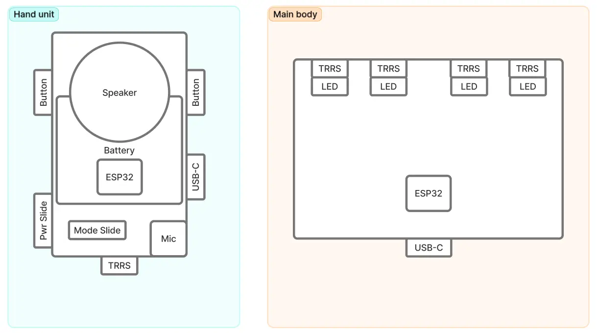 High-level schematic