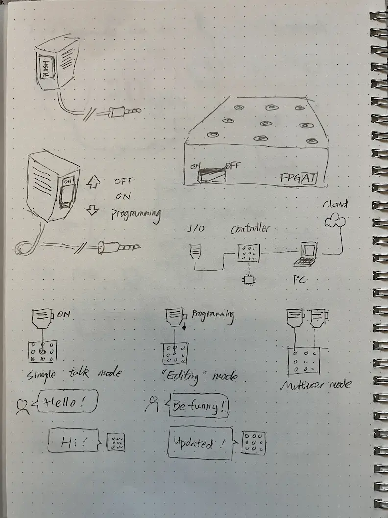 Concept sketch