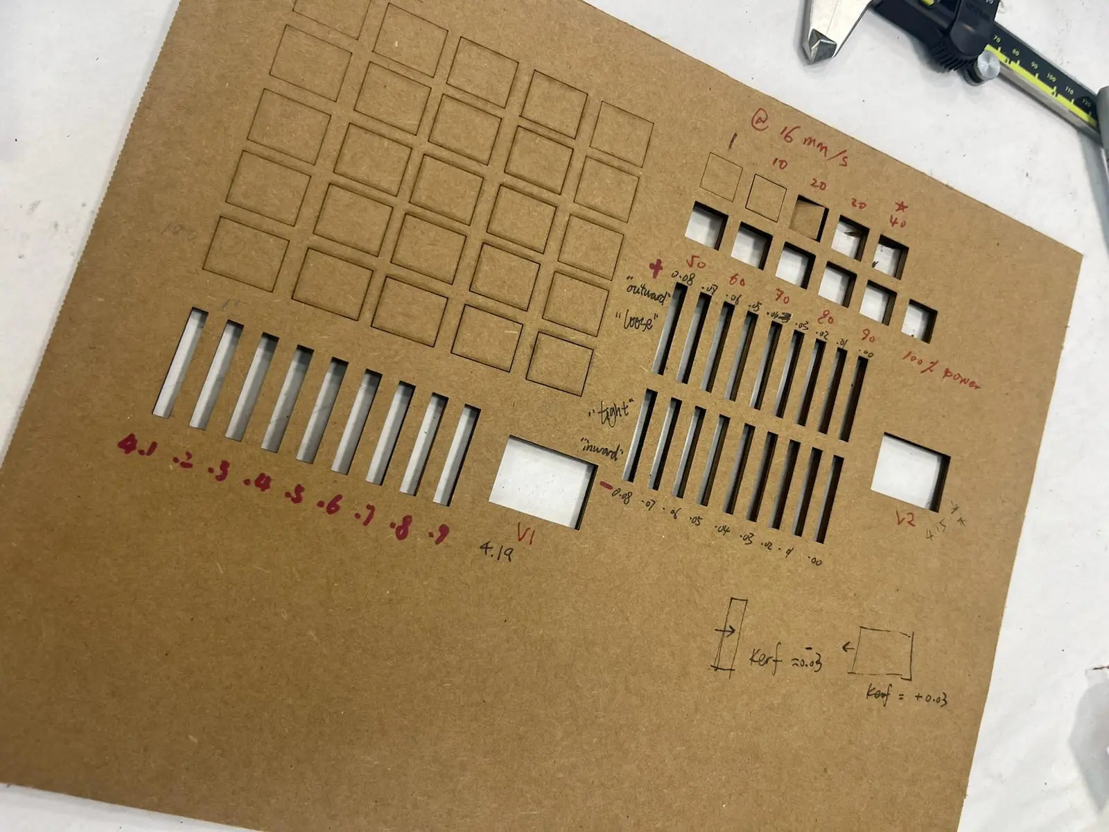 Kerf testing results