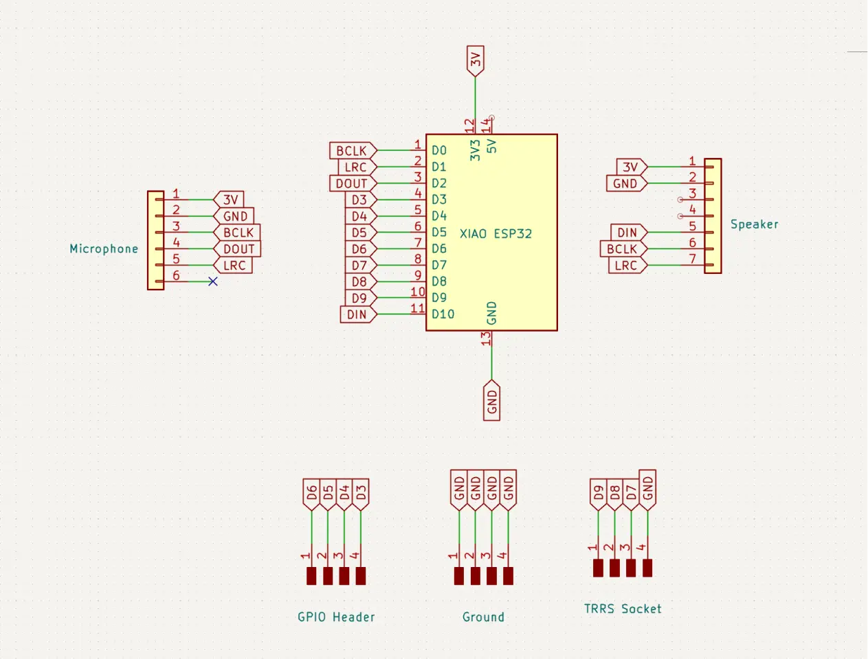 Schematic design