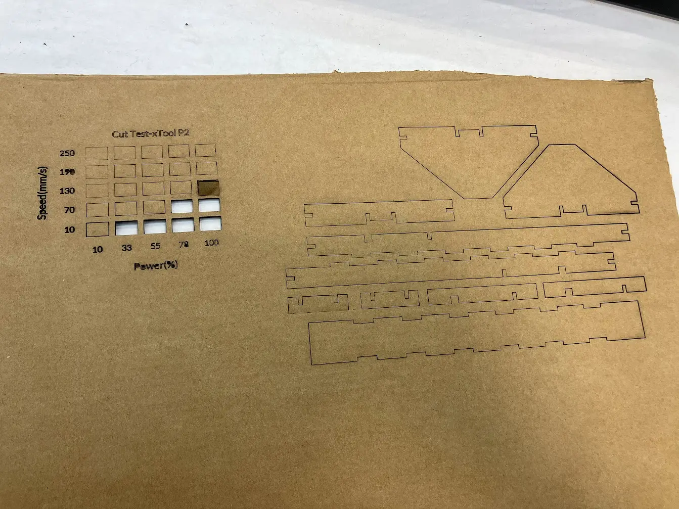 Characterize and cut