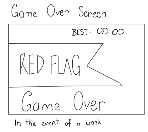 Game Over Screen