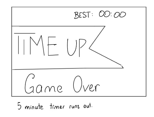 Game Over Screen