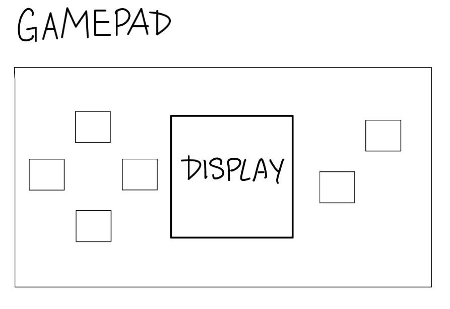 Game Pad Layout