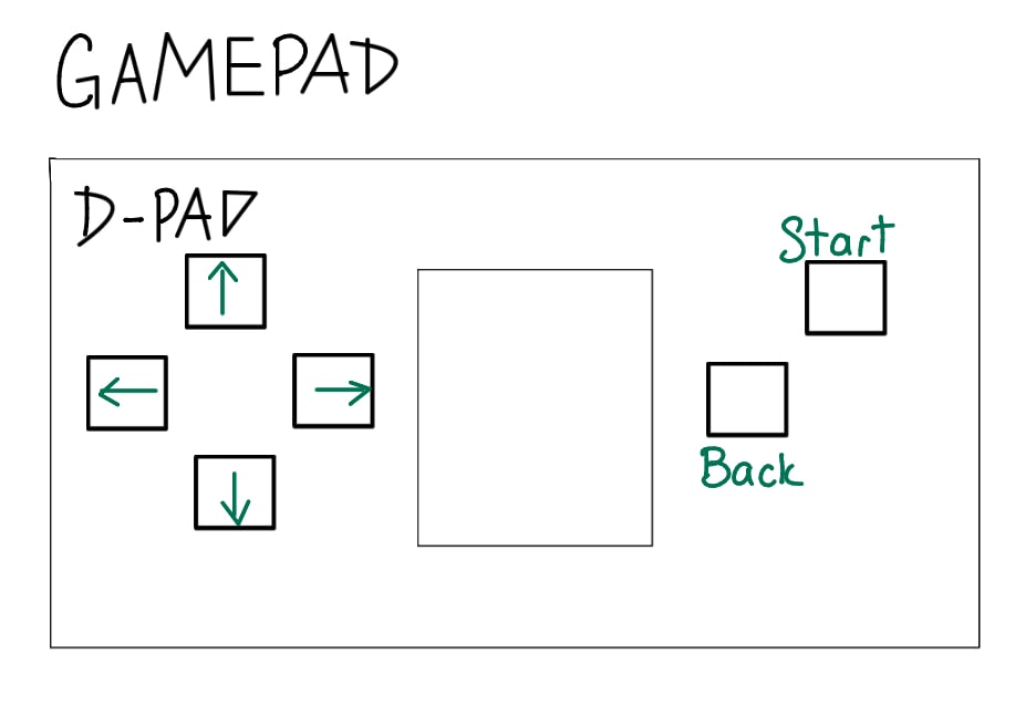 Game Pad Layout