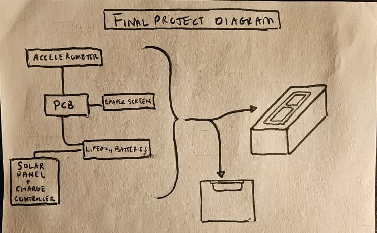 Final Project Diagram