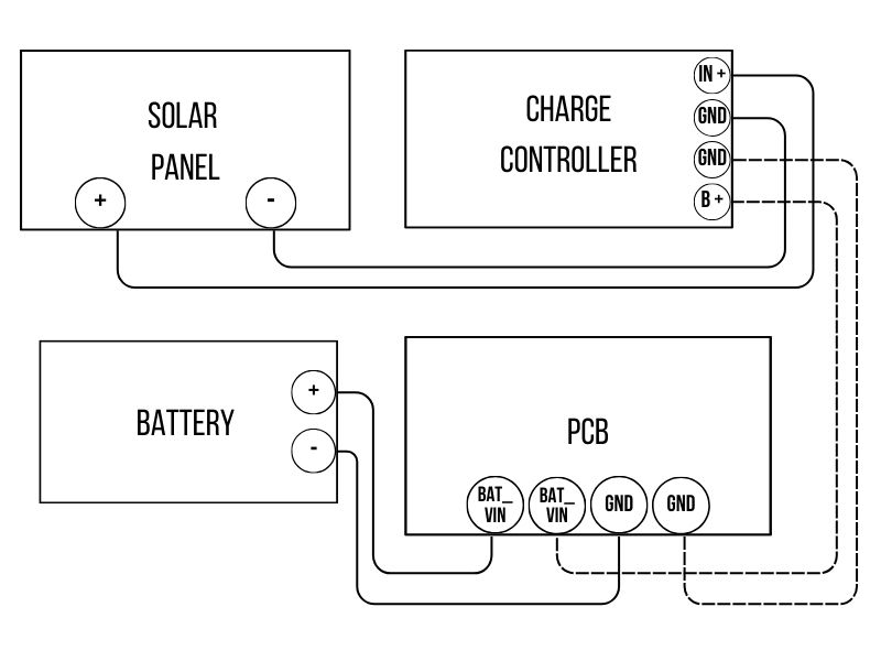 Electronics Design