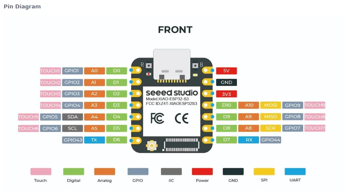 ESP32 S3 Pinout