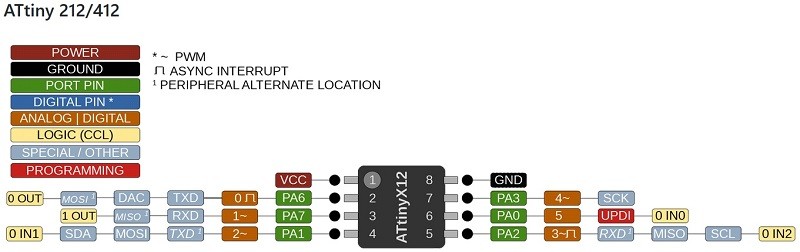 ATTiny412