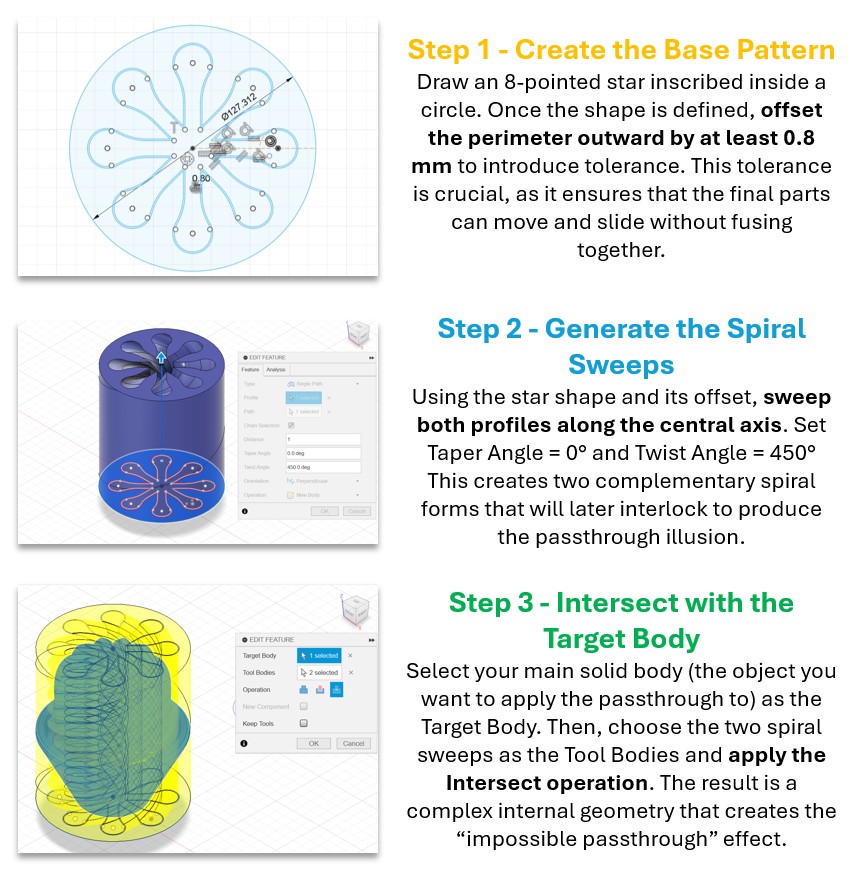 Impossible Passthrough Steps