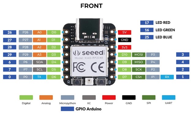 XIAO RP2040 schematic