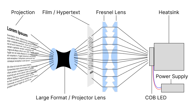Diagram of the film projection setup.