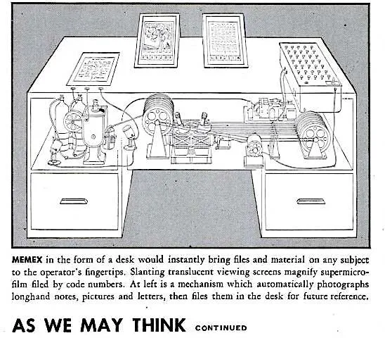 Vannevar Bush's concept of Memex as featured in Life Magazine in 1945.