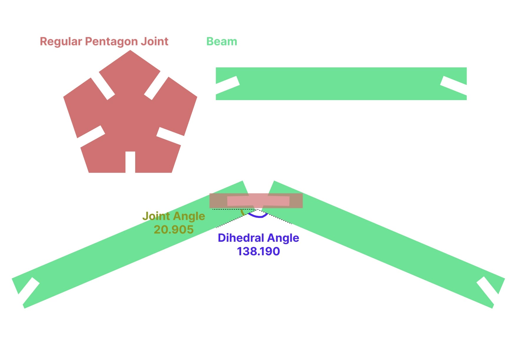Rough sketch of the icosahedron kit in Figma