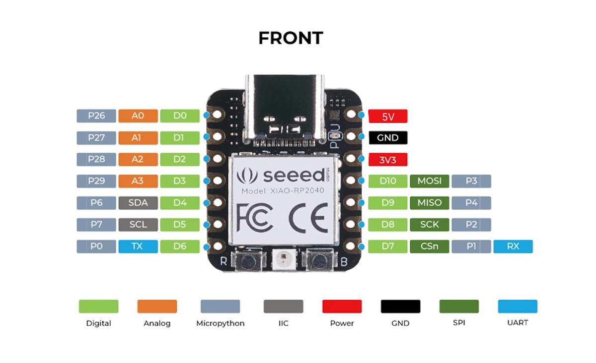 The pin definition of the Seeed Studio XIAO RP2040