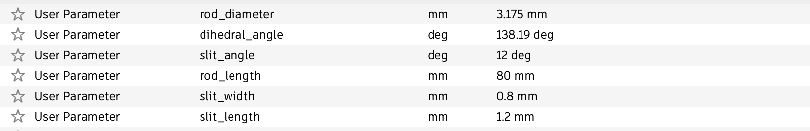 Parameters for the rod model