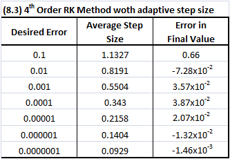 Performance of RK adaptive stepper