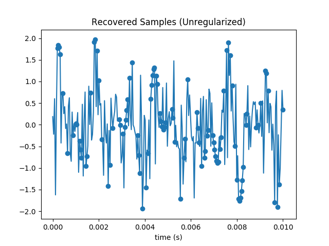 recovered samples (unregularized)