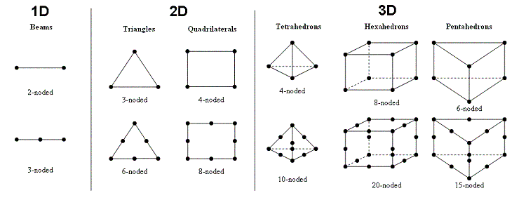 FEM_Shapes