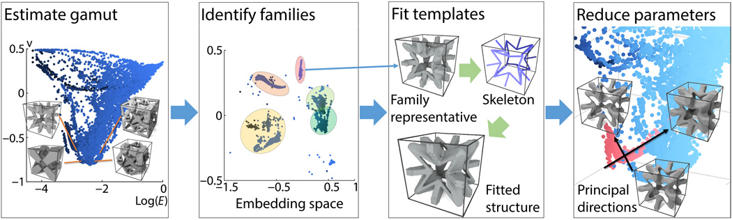 microstructures
