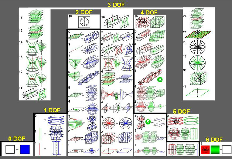typology