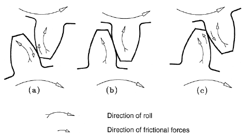 friction