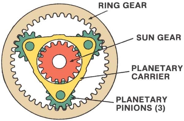 Planets