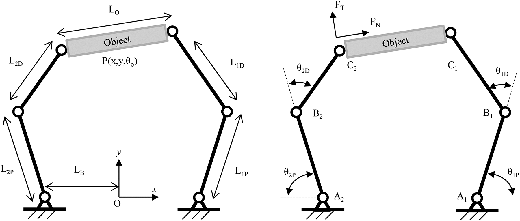 closed_linkage