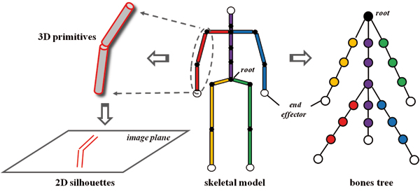 open_linkage
