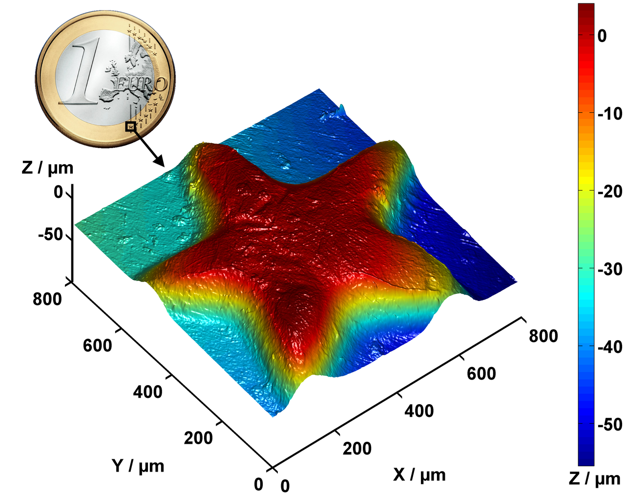 Confocal_measurement_of_1-euro-star_3d_and_euro