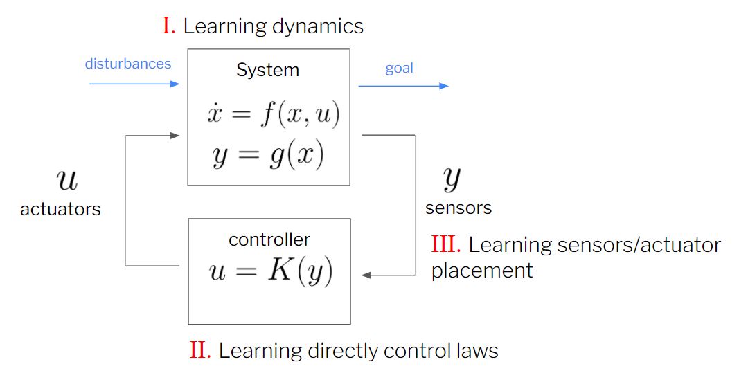 introduction-control-theory