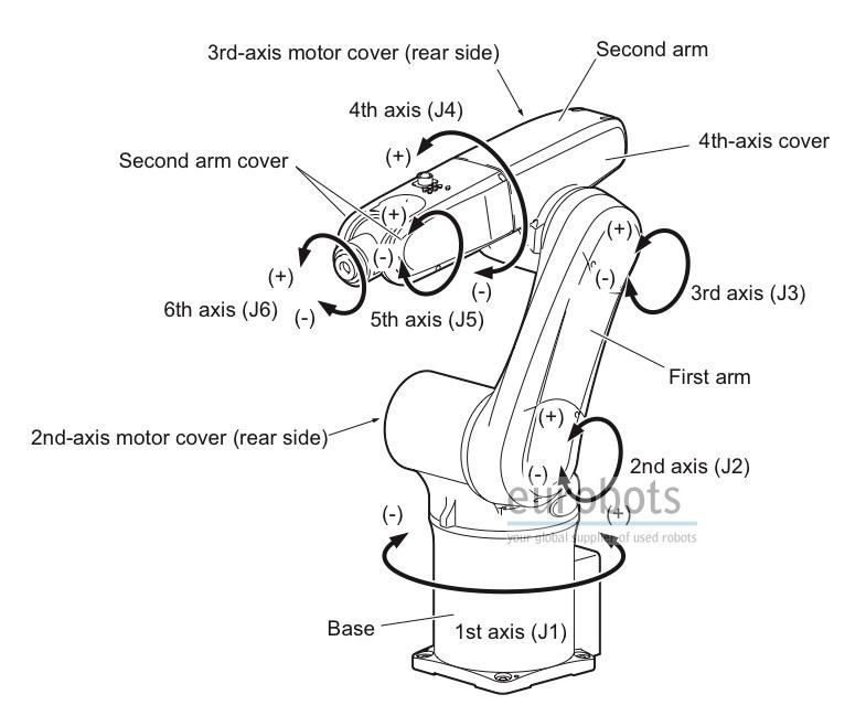 kinematics-mech-design