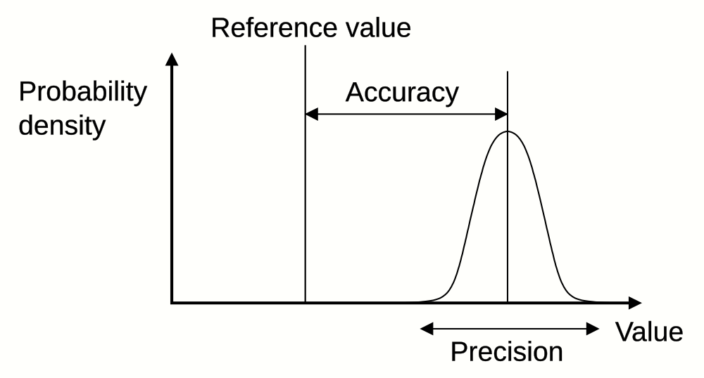 accuracy_precision