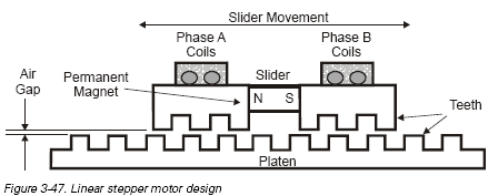 stepper