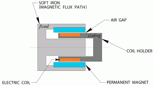 crossSection